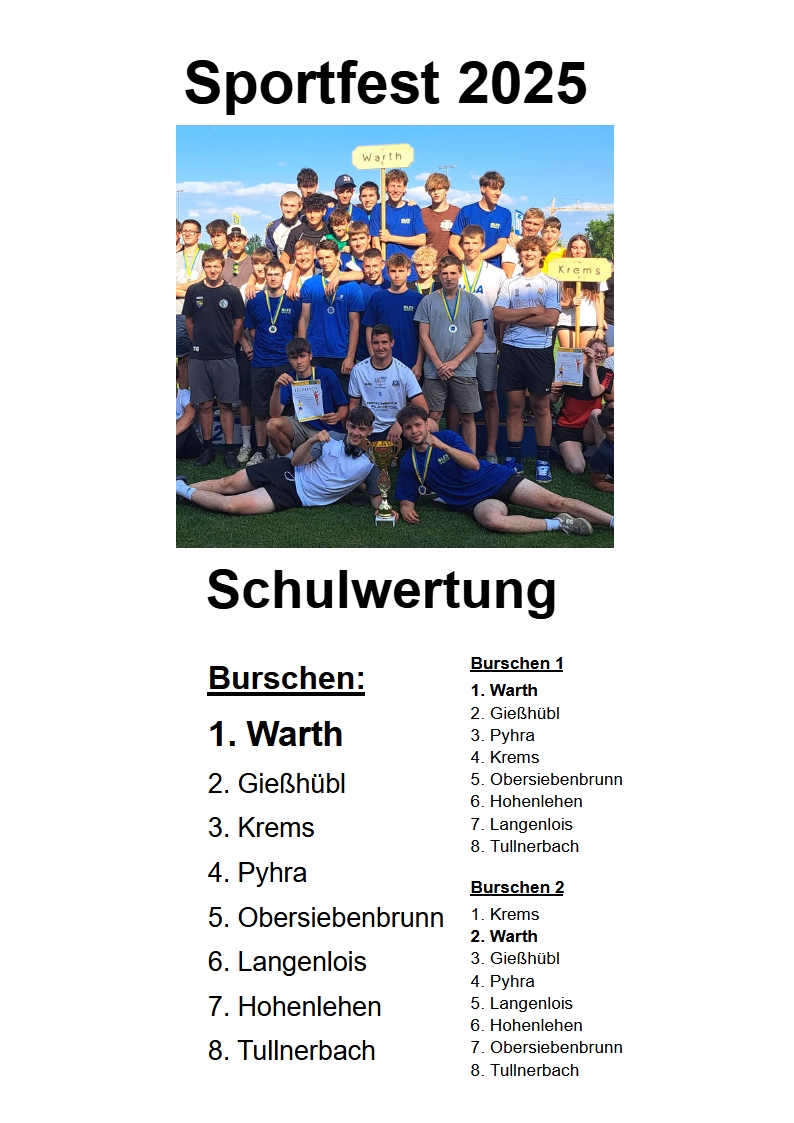 Warth-Schulwertungen-BU-2025 Warth-Schulwertungen-BU-2025
